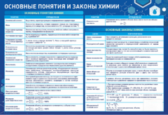 Стенд "Основные понятия и законы химии" - fgospostavki.ru - Смоленск