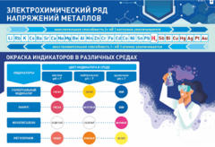 Стенд "Электрохимический ряд и окраска индикаторов в различных средах" - fgospostavki.ru - Смоленск
