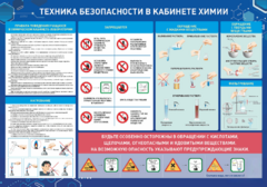 Стенд-уголок "Техника безопасности на уроках химии" - fgospostavki.ru - Смоленск