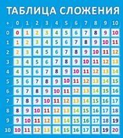Стенд "Таблица сложения" - fgospostavki.ru - Смоленск