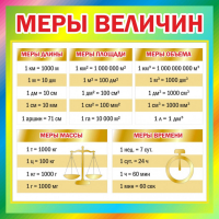 Стенд "Меры величин" - fgospostavki.ru - Смоленск