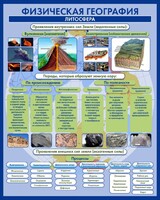 Стенд "Физическая география. Литосфера" Вариант 2 - fgospostavki.ru - Смоленск