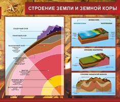 Стенд "Строение Земли и земной коры" Вариант 2 - fgospostavki.ru - Смоленск