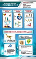 Стенд "Моделирование как метод познания" - fgospostavki.ru - Смоленск