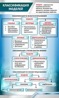 Стенд "Классификация моделей" - fgospostavki.ru - Смоленск