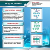 Стенд "Модели данных" - fgospostavki.ru - Смоленск