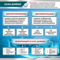 Стенд "Базы данных" - fgospostavki.ru - Смоленск