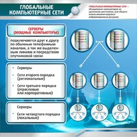 Стенд "Глобальные компьютерные сети" - fgospostavki.ru - Смоленск