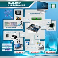 Стенд "Компьютер и информация" - fgospostavki.ru - Смоленск