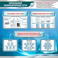 Стенд "Локальные компьютерные сети" - fgospostavki.ru - Смоленск