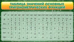 Стенд "Таблица значений основных тригонометрических функций" Вариант 2 - fgospostavki.ru - Смоленск