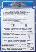 Стенд "Действия с десятичными дробями" - fgospostavki.ru - Смоленск