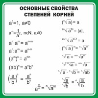 Стенд "Основные свойства степеней корней" - fgospostavki.ru - Смоленск