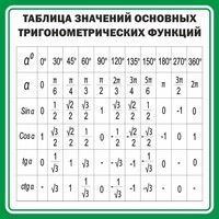 Стенд "Таблица значений основных тригонометрических функций" Вариант 12 - fgospostavki.ru - Смоленск