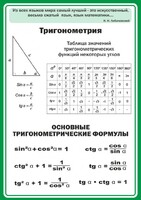 Стенд "Тригонометрия" Вариант 2 - fgospostavki.ru - Смоленск