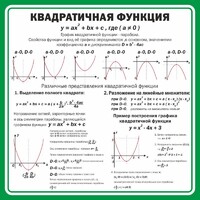 Стенд "Квадратичная функция" - fgospostavki.ru - Смоленск