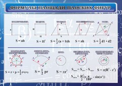 Стенд "Формулы площади плоских фигур" - fgospostavki.ru - Смоленск