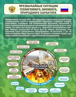 Стенд "Чрезвычайные ситуации техногенного, военного, природного характера" Вариант 2 - fgospostavki.ru - Смоленск