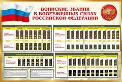 Стенд "Воинские звания в вооруженных силах РФ" - fgospostavki.ru - Смоленск