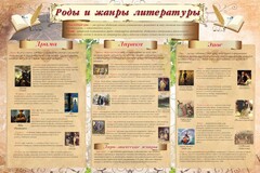Стенд "Роды и жанры литературы" - fgospostavki.ru - Смоленск