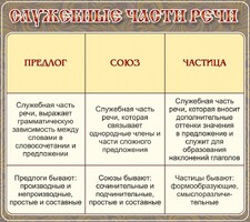 Стенд "Служебные части речи" - fgospostavki.ru - Смоленск