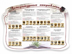 Стенд "Литературные направления" - fgospostavki.ru - Смоленск