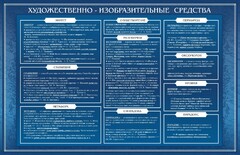 Стенд "Художественно-изобразительные средства" - fgospostavki.ru - Смоленск