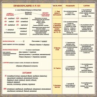 Стенд "Правописание Н и НН" - fgospostavki.ru - Смоленск