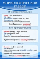 Стенд "Морфологический разбор" - fgospostavki.ru - Смоленск