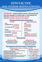 Стенд "Причастие как особая форма глагола" - fgospostavki.ru - Смоленск