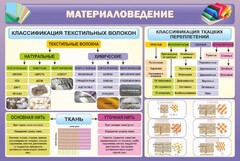 Стенд "Материаловедение" - fgospostavki.ru - Смоленск