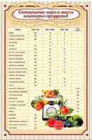 Стенд "Соотношение меры и массы" - fgospostavki.ru - Смоленск