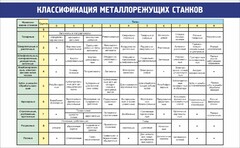 Стенд "Классификация металлорежущих станков" - fgospostavki.ru - Смоленск
