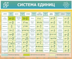 Стенд "Система единиц" - fgospostavki.ru - Смоленск