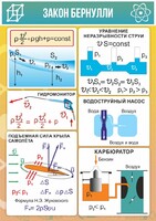 Стенд "Закон Бернулли" - fgospostavki.ru - Смоленск