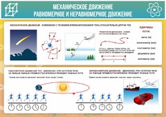 Стенд "Механическое движение" - fgospostavki.ru - Смоленск