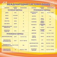 Стенд "Международная система единиц" - fgospostavki.ru - Смоленск