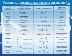 Стенд "Основные классы органических соединений" - fgospostavki.ru - Смоленск