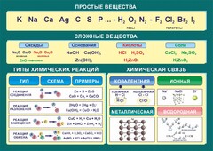 Стенд "Простые и сложные вещества" - fgospostavki.ru - Смоленск