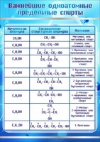 Стенд "Важнейшие одноатомные предельные спирты" - fgospostavki.ru - Смоленск