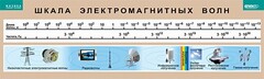 Таблица. Физика. Шкала электромагнитных волн. - fgospostavki.ru - Смоленск