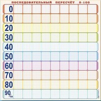 Панно (демонстрационное) магнитно-маркерное "Объекты, предназначенные для демонстрации последовательного пересчета от 0 до 100" + комплект тематических магнитов - fgospostavki.ru - Смоленск