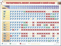 Справочно-информационный стенд (электронный, световой) "Растворимость кислот, оснований и солей в воде" - fgospostavki.ru - Смоленск