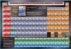Стенд "Современная периодическая система химических элементов Д.И. Менделеева" - fgospostavki.ru - Смоленск