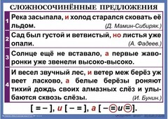 Комплект таблиц. Орфография и пунктуация 6-7 класс - fgospostavki.ru - Смоленск