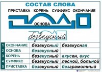Комплект таблиц "Основные правила и понятия по русскому языку" - fgospostavki.ru - Смоленск
