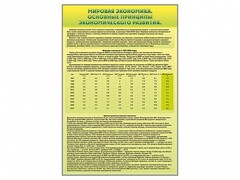 Стенды "Диаграммы и графики, отражающие статистические данные по экономике России и мира" - fgospostavki.ru - Смоленск