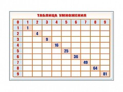 Фрагмент (демонстрационный) маркерный "Таблица умножения" - fgospostavki.ru - Смоленск
