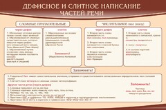 Стенд "Дефисное и слитное написание частей речи" - fgospostavki.ru - Смоленск