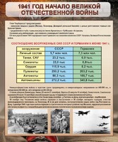 Стенд "1941 год. Начало великой отечественной войны" - fgospostavki.ru - Смоленск